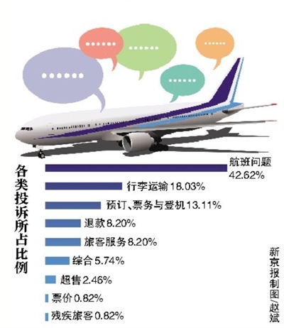 民航总局推出在线投诉平台，打造高效透明旅客服务新通道