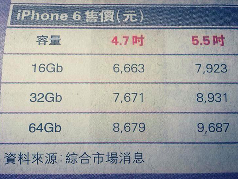 澳门版苹果7最新报价，深度解析与市场动态