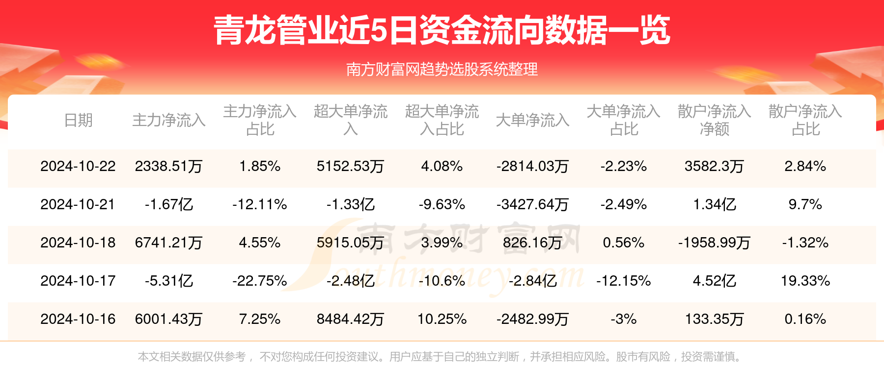 青龙管业成功中标，展现强劲企业实力与巨大未来潜力