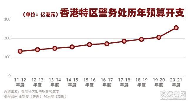 体育器材 第251页