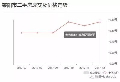 莱州房价动态，市场走势、影响因素与未来展望