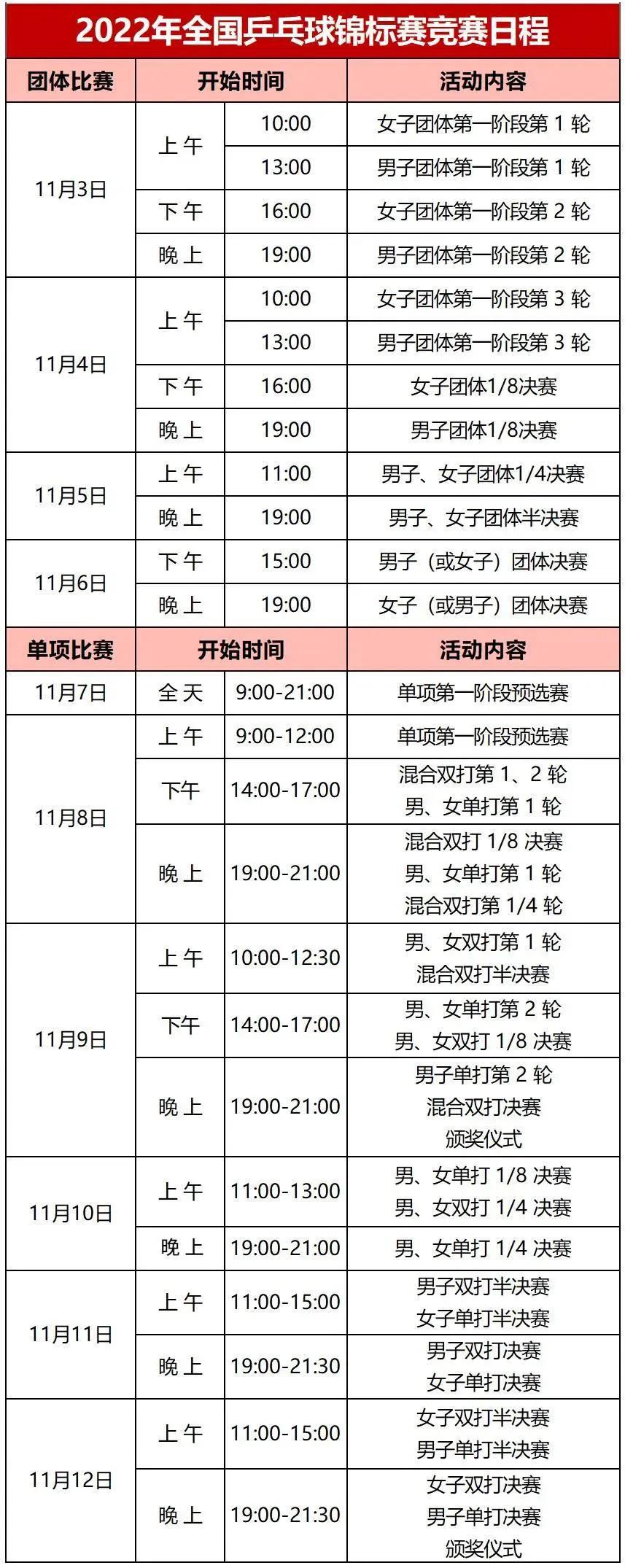 乒乓球赛事最新报道速递