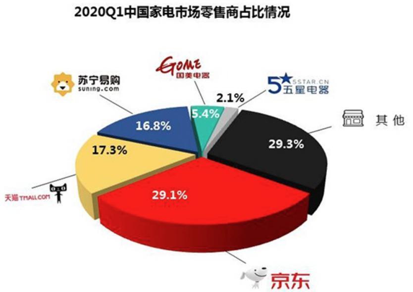 国美在线与天猫，电商巨头的战略对决与合作共荣之路