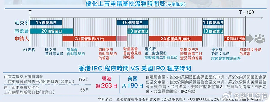 2024香港全年免费资料,仿真实现方案_领航款58.322