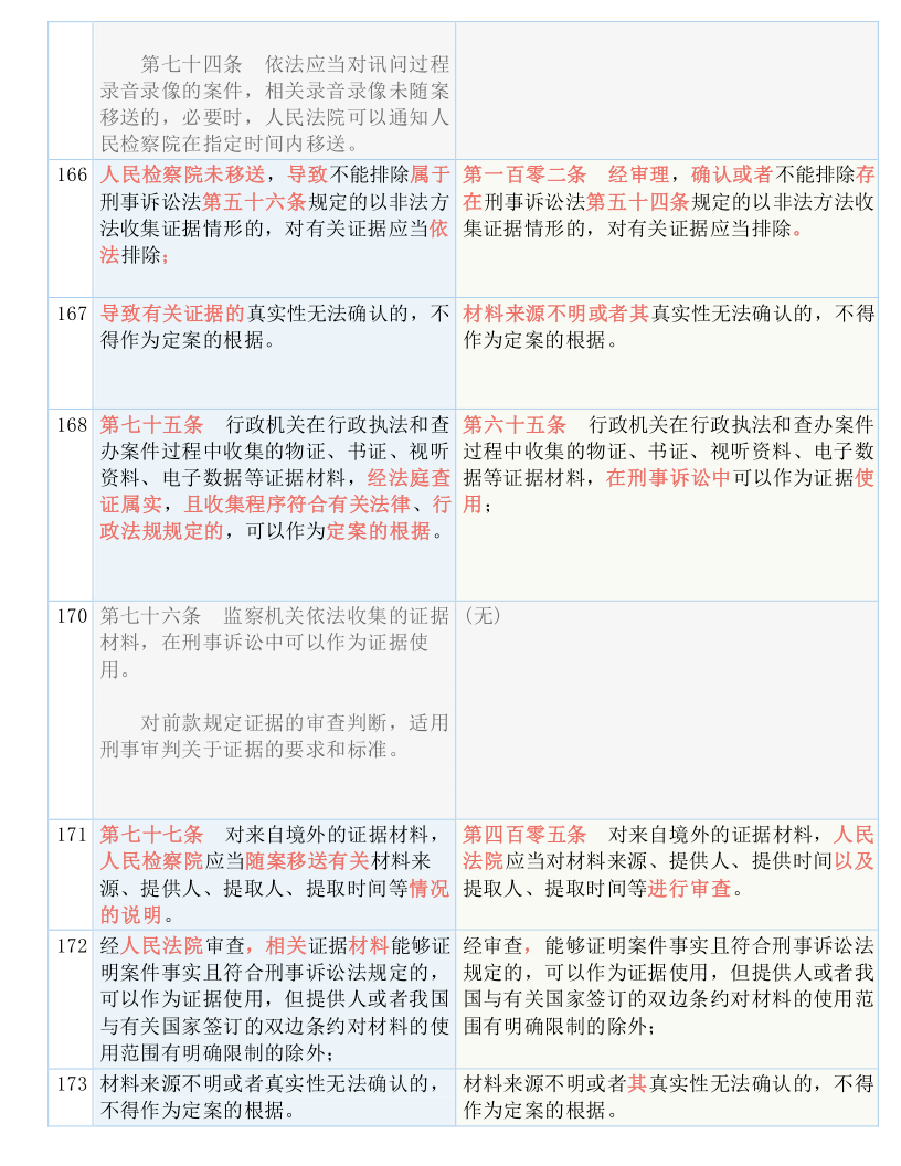 澳门一码一肖一恃一中354期,时代资料解释落实_入门版97.886