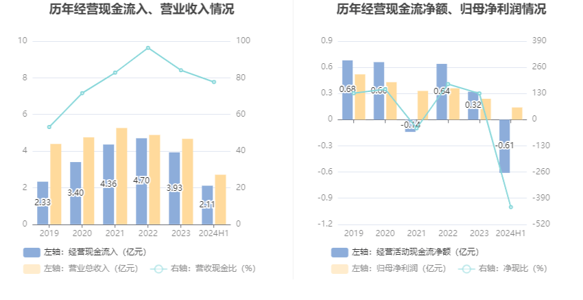 新奥2024年免费资料大全,快捷问题计划设计_FHD13.434