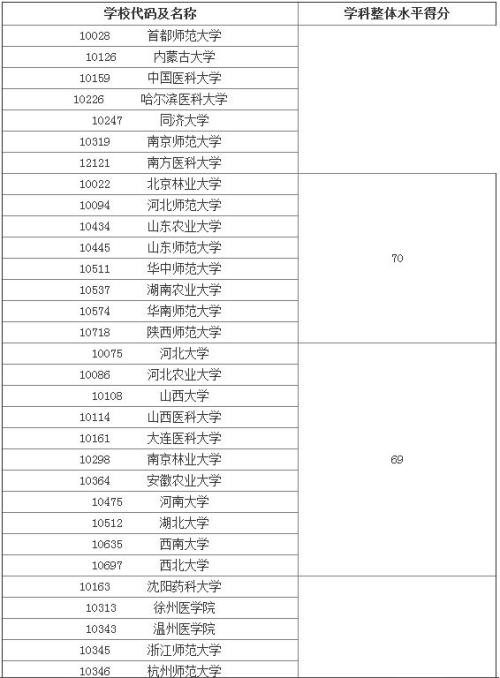 新澳内部资料精准一码,专业解析评估_铂金版16.607