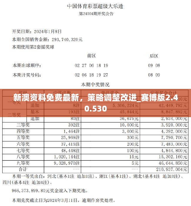 2024新奥精准资料免费大全,灵活解析方案_网红版53.420