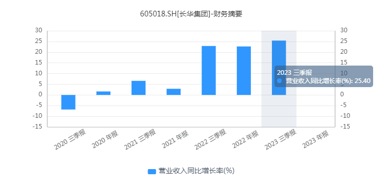 新澳天天开奖资料大全最新,专业调查解析说明_DP88.43