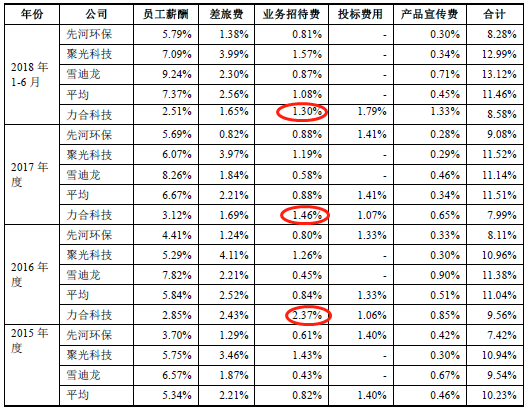 锌钢护栏 第229页