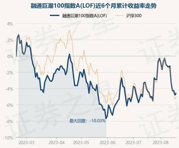 体育器材 第222页