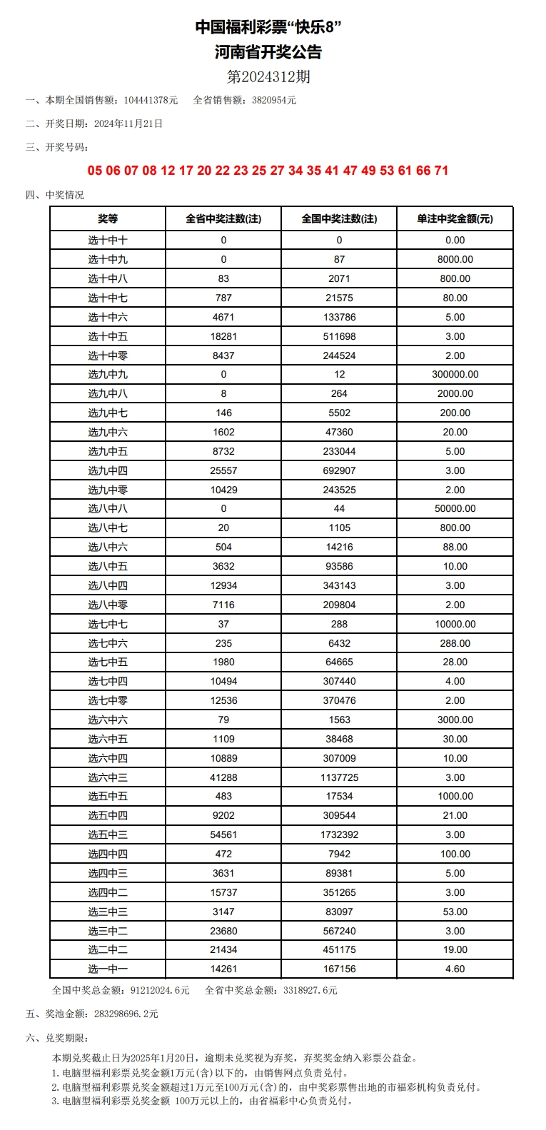 2024澳门最新开奖结果+开奖记录,可持续发展实施探索_4DM2.627