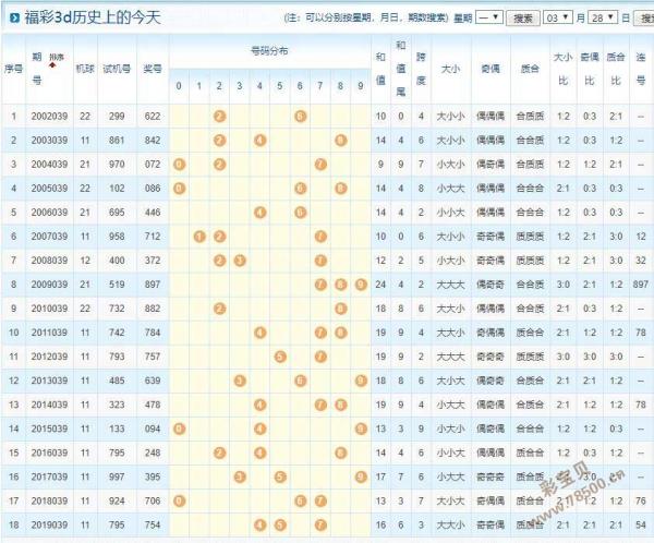 新澳门2024历史开奖记录查询表,迅速处理解答问题_3D10.988