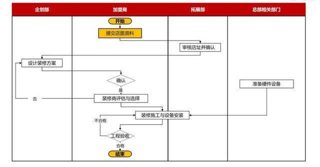 2024新澳正版资料最新更新,标准化流程评估_开发版51.209