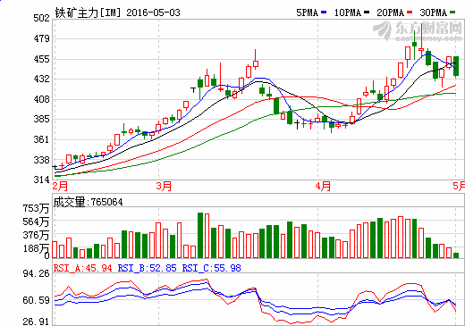 新澳门生肖走势图分析,效率解答解释落实_网红版64.617