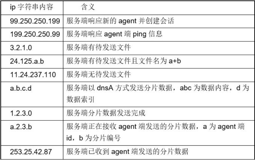 √孟婆给碗汤 第3页