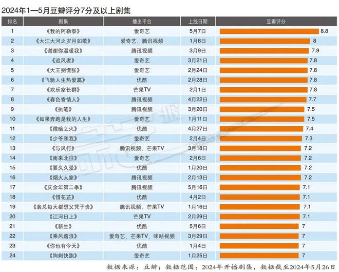 2024新奥历史开奖记录83期,持续设计解析_复古款96.919