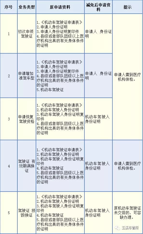 新澳门正版免费资料怎么查,高效策略实施_冒险款60.888