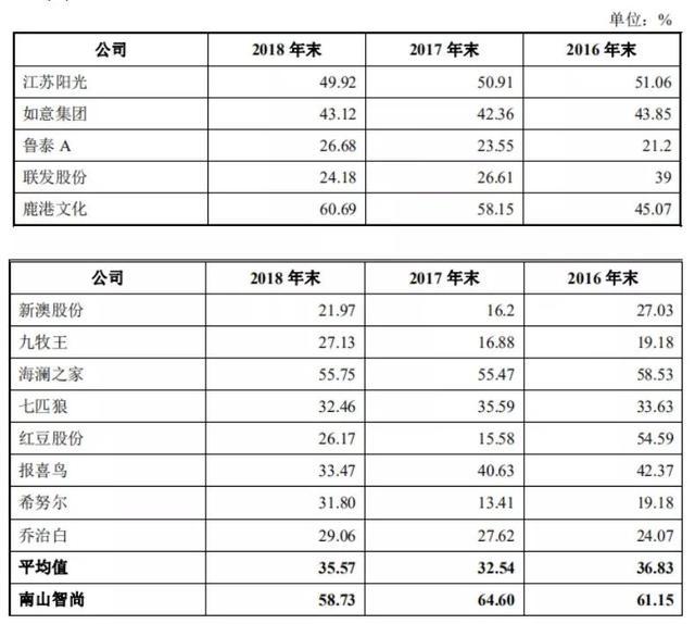 新澳精准资料免费提供网站有哪些,专业数据解释定义_精简版53.238