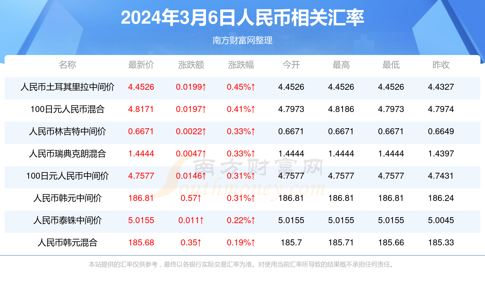 新澳门开奖记录查询今天,科学化方案实施探讨_潮流版91.813