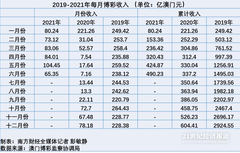 新澳门天天开彩结果出来,时代资料解释落实_Notebook42.900