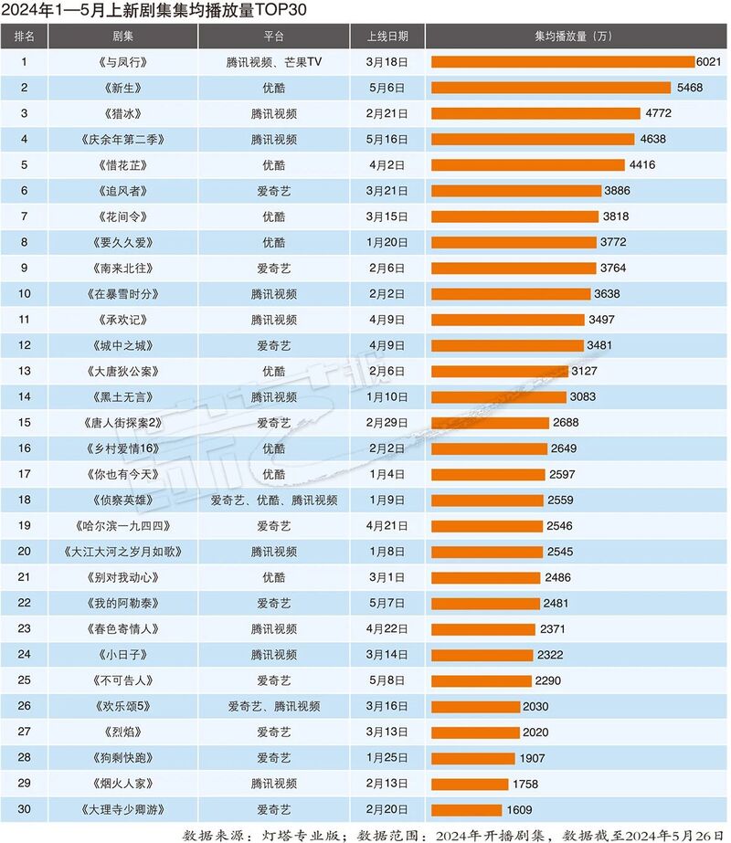 2024年12月 第1133页