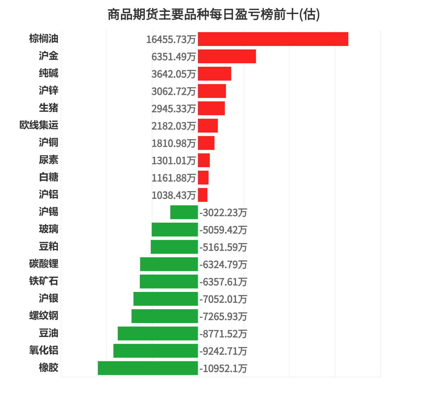 2024年天天彩免费资料大全,全面实施数据分析_pro58.513