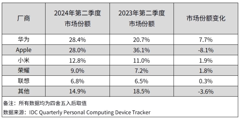 2024年12月1日 第14页