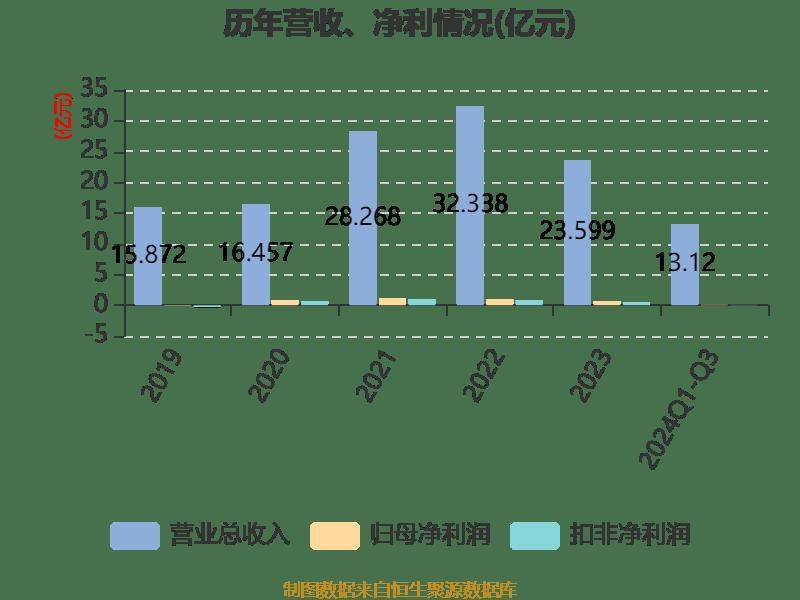 新奥2024年免费资料大全,快速落实方案响应_KP35.903