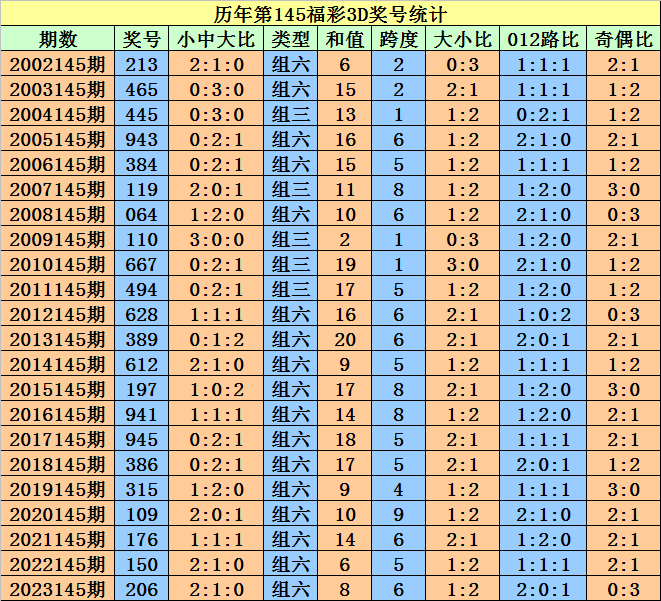 奥门天天开奖码结果2024澳门开奖记录4月9日,理论分析解析说明_复古款66.712