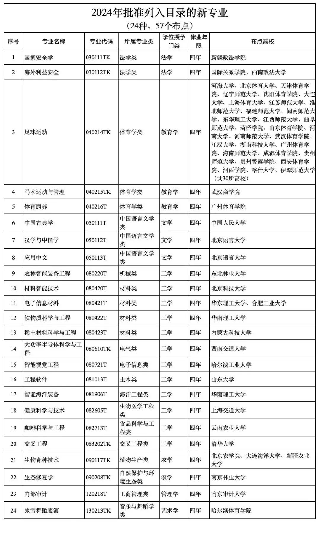 夏风如歌 第3页