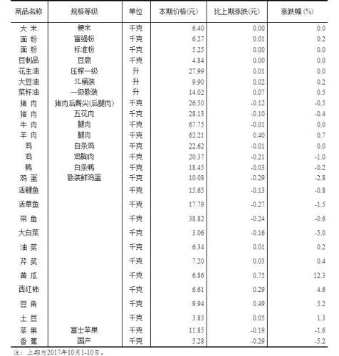 黄大仙三肖三码必中三,持久性方案解析_tool55.647