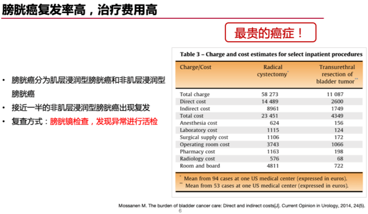 独特之蕞 第3页