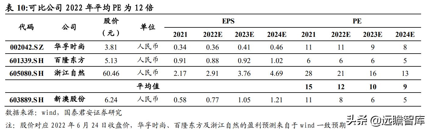 2024新澳六今晚资料,精细设计策略_app59.510