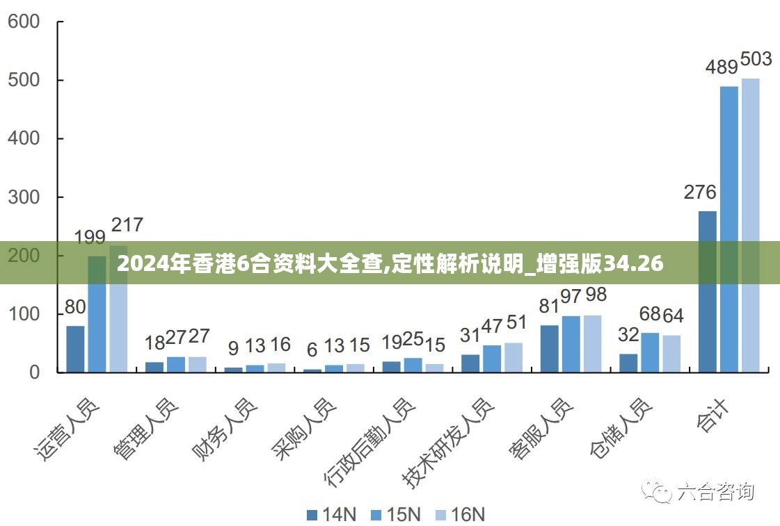 2024港澳今期资料,全面解析数据执行_QHD版92.820