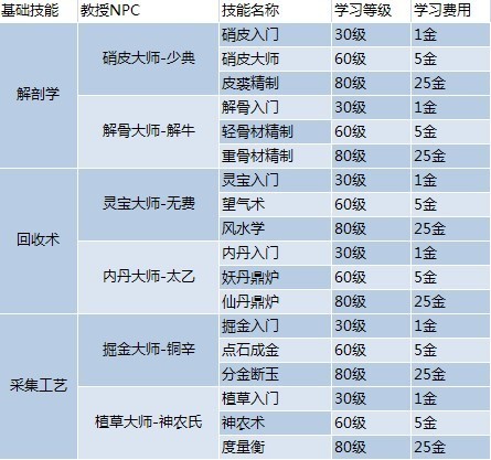 新澳天天开奖资料大全最新54期129期,准确资料解释落实_9DM41.112