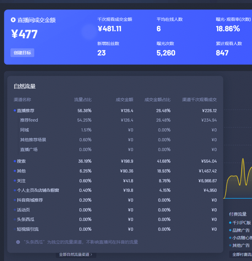 新澳天天开奖资料大全最新,可靠数据评估_C版77.724