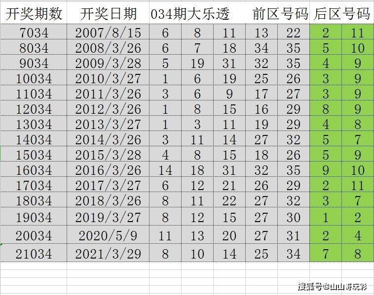 2024年天天开好彩大全,收益说明解析_复刻款67.65