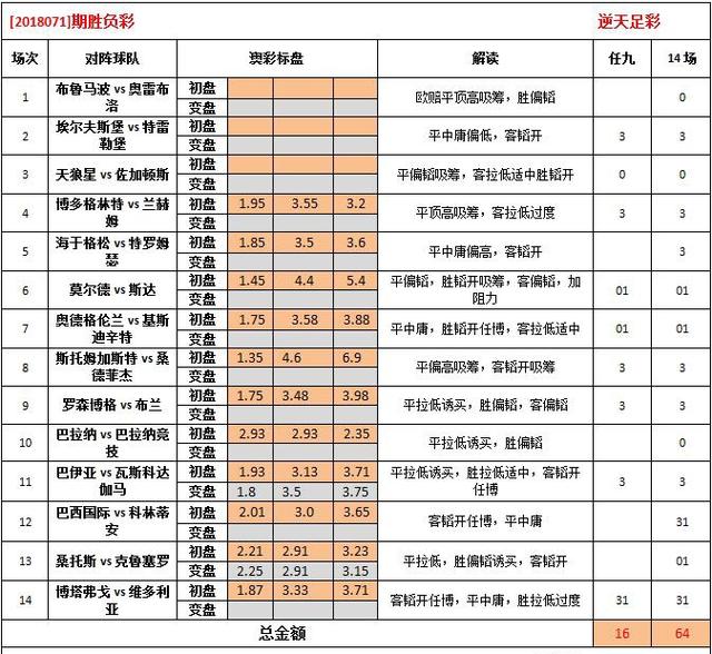 0149400cσm查询,澳彩资料,最新核心解答落实_创新版82.46