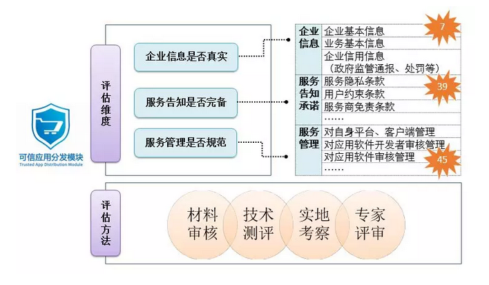 新澳精准资料免费提供网,可靠数据评估_Essential19.153