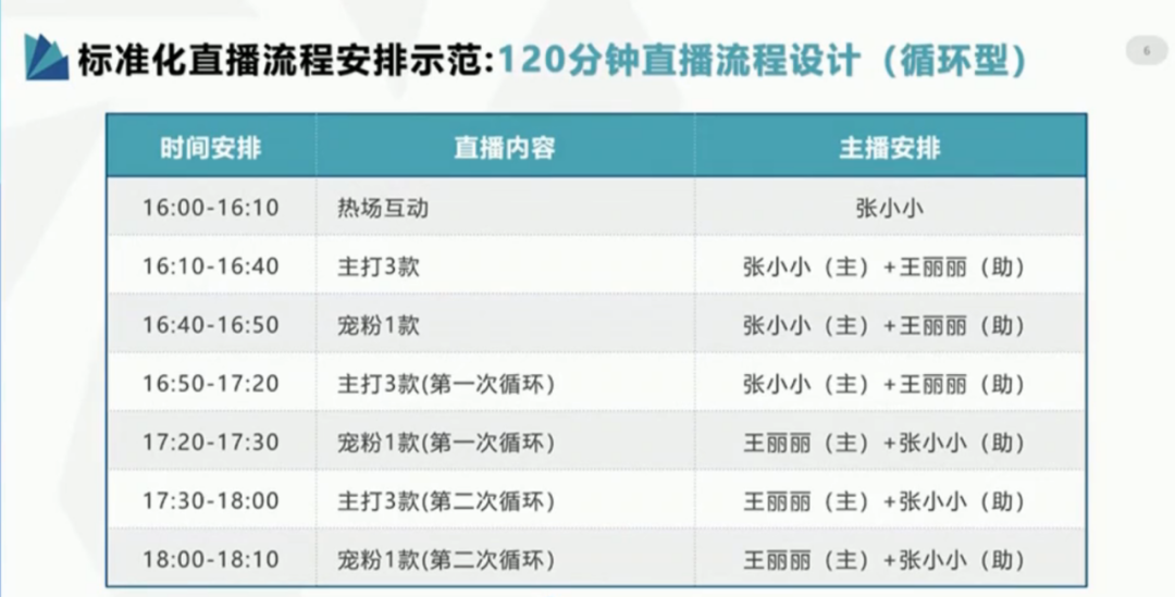 澳门六开奖结果2024开奖记录今晚直播,实地评估策略_Harmony款29.182