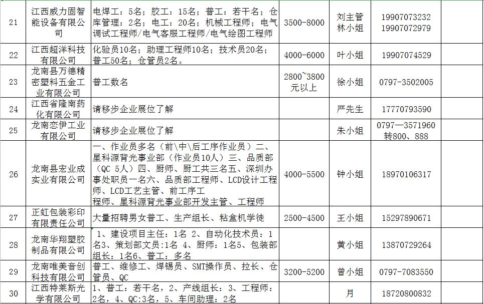 龙南最新招工信息汇总