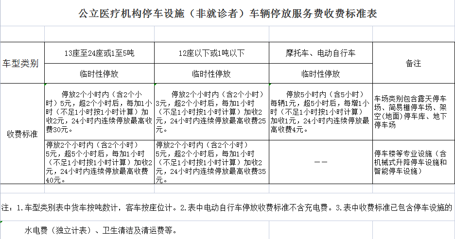 最新医疗机构选址要求深度解析与探讨