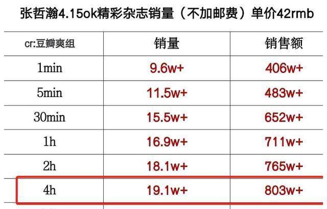 白小姐四肖四码100%准,实地验证分析数据_R版29.938