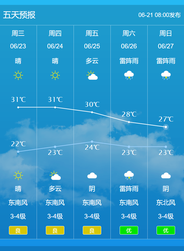 张家港实时天气信息，便捷生活从此掌握