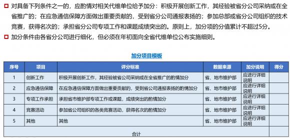 2024新澳精准极限二肖,数据整合实施_标配版15.396