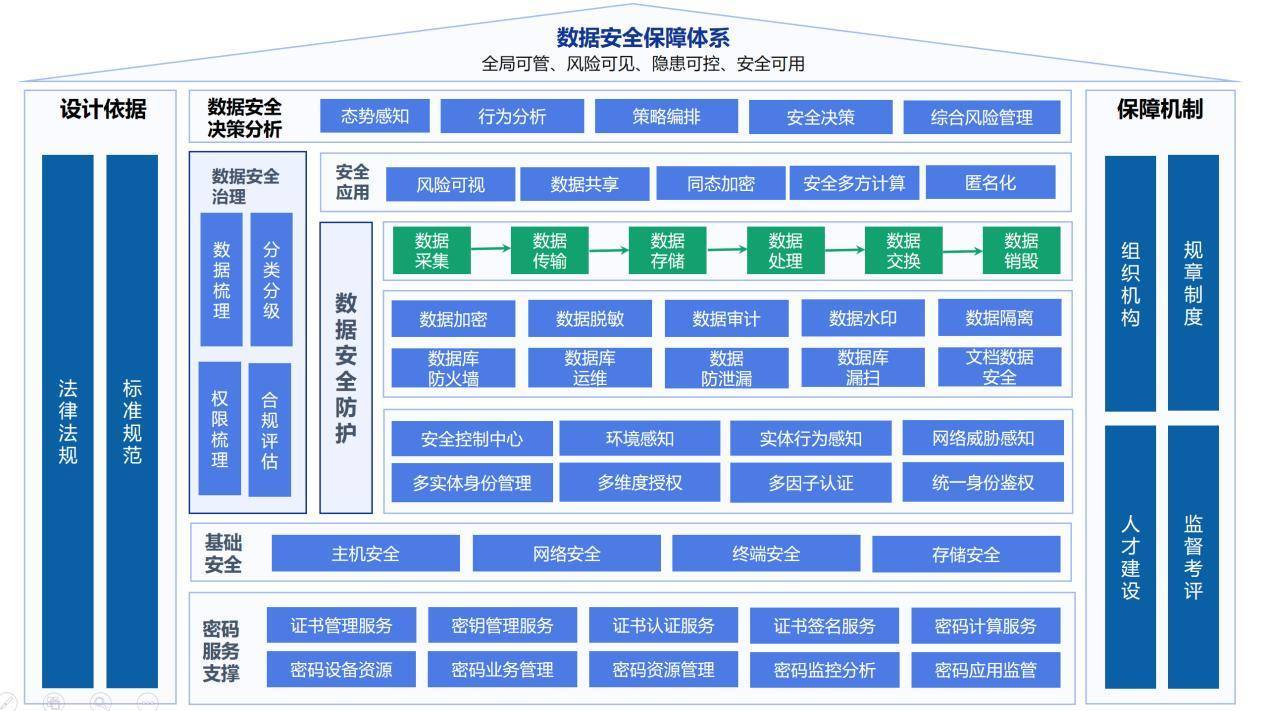 新澳天天彩免费资料大全查询,安全性策略评估_FT90.246