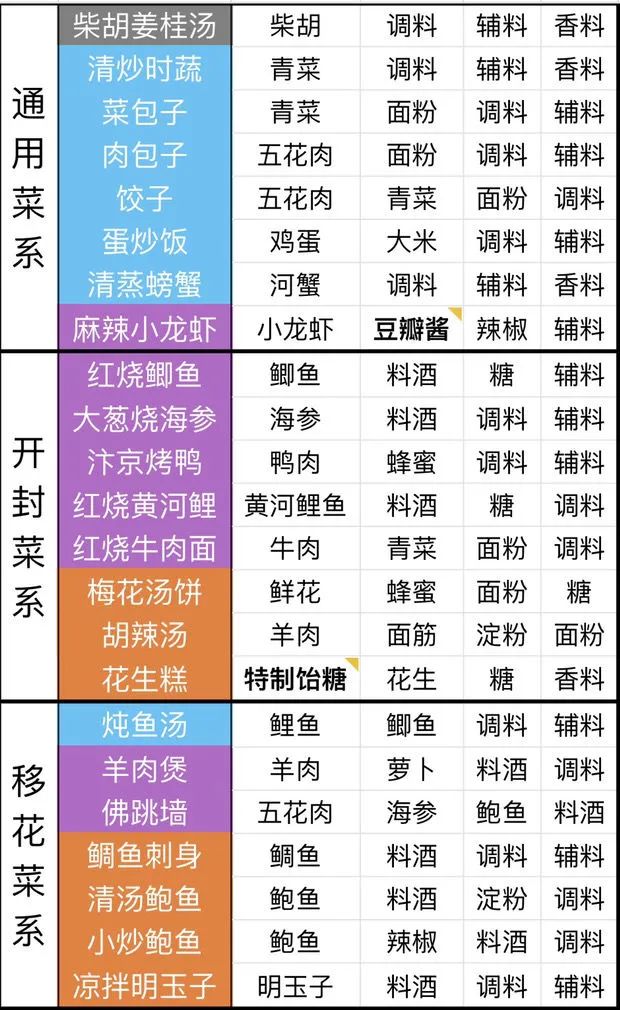 新澳2024年天天开奖免费资料大全,最新答案解释落实_手游版69.911