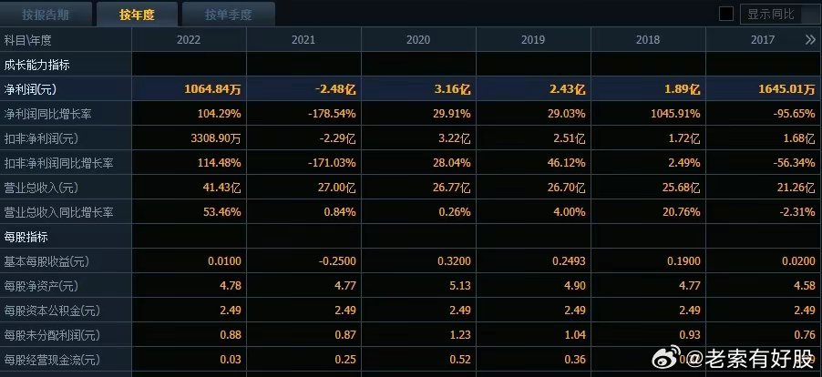 2024新澳开奖记录,深入解析应用数据_Linux46.698