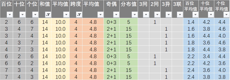 新澳天天开奖精准资料免费大全,数据支持方案解析_GT80.377